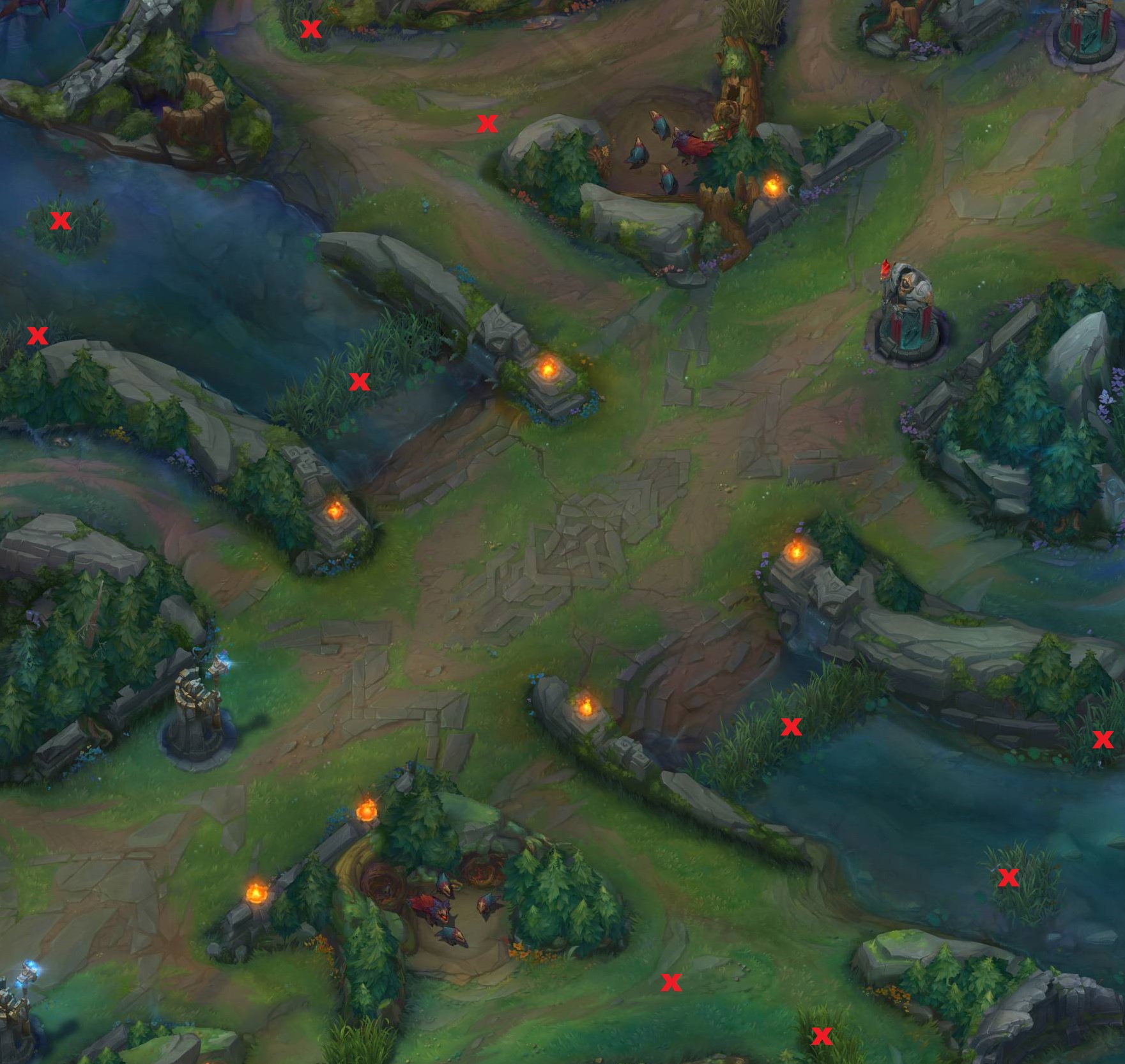 top down view of mid lane in league of legends