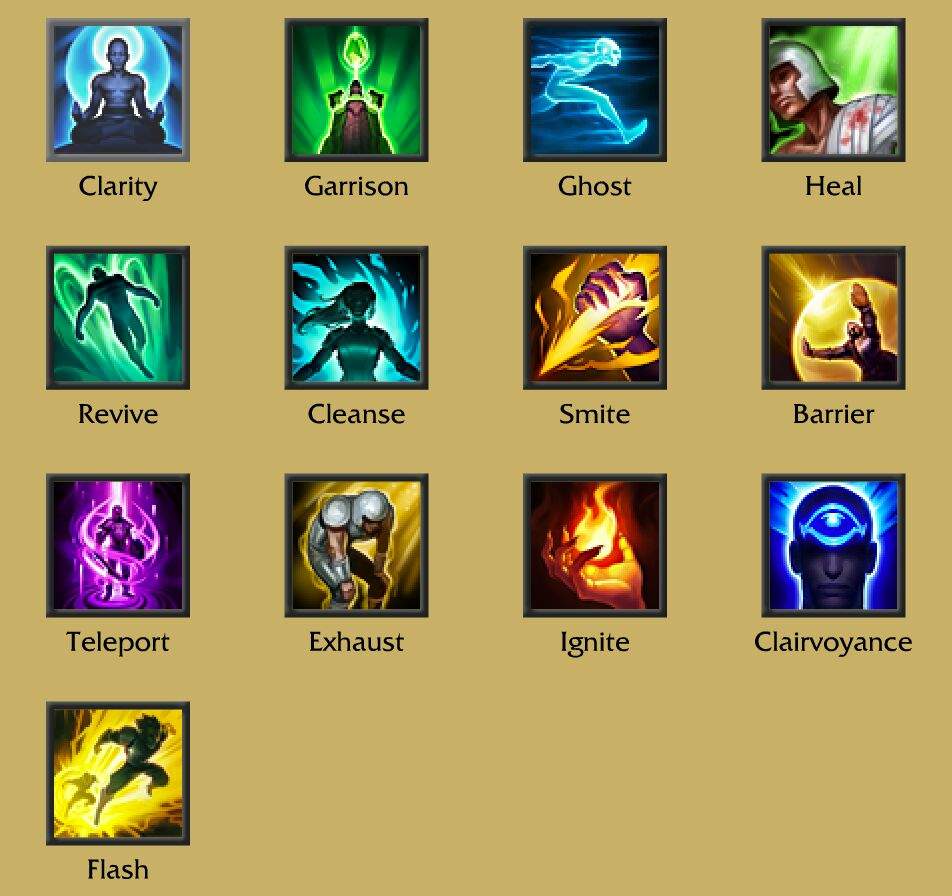 a collection of the summoner spells in League of Legends
